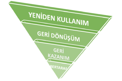 Geri Dönüşüm